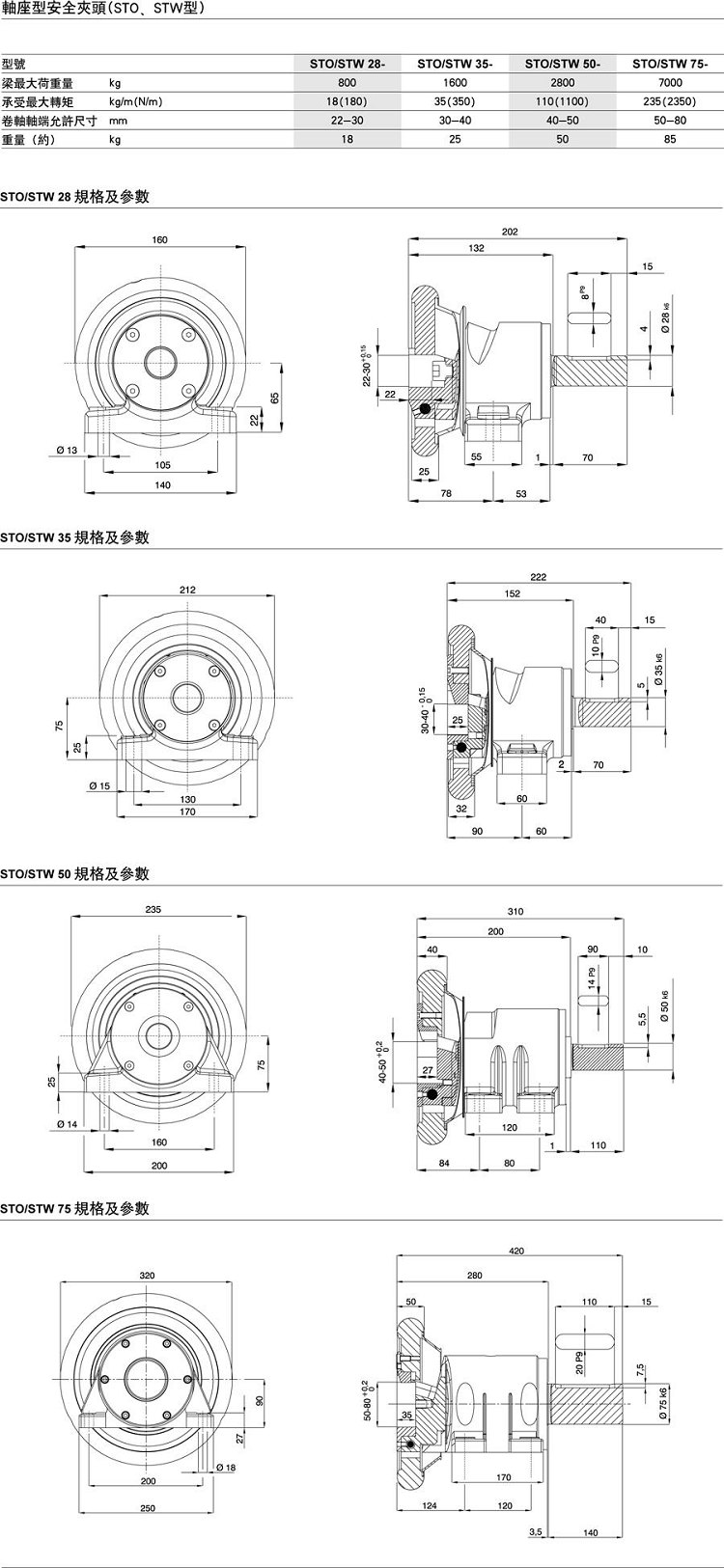 STW/STO安全卡盤規格和參數